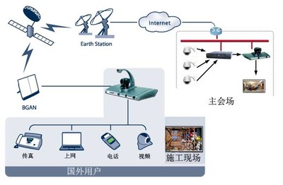 應(yīng)急通信網(wǎng)絡(luò)工程 關(guān)鍵技術(shù)與發(fā)展趨勢